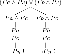 Figure 2 for Question answering: from partitions to Prolog
