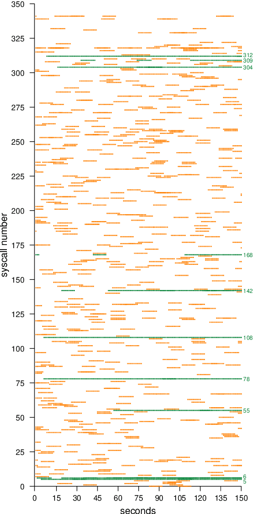 Figure 4 for libtissue - implementing innate immunity