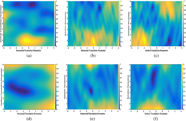 Figure 1 for Transformational Sparse Coding