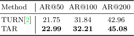 Figure 2 for CTAP: Complementary Temporal Action Proposal Generation