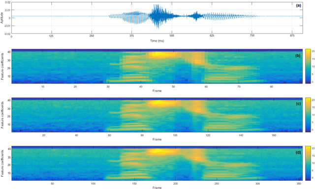 Figure 1 for End-to-End Speech Recognition with High-Frame-Rate Features Extraction