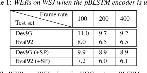 Figure 2 for End-to-End Speech Recognition with High-Frame-Rate Features Extraction
