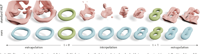 Figure 1 for Learning Smooth Neural Functions via Lipschitz Regularization