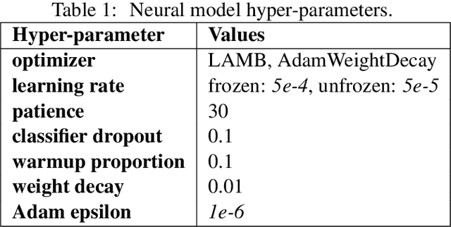 Figure 2 for UPB at SemEval-2020 Task 8: Joint Textual and Visual Modeling in a Multi-Task Learning Architecture for Memotion Analysis