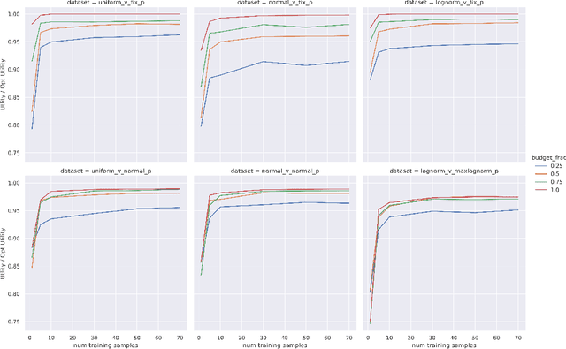Figure 2 for Optimal Spend Rate Estimation and Pacing for Ad Campaigns with Budgets