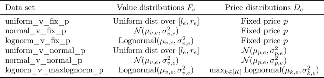 Figure 1 for Optimal Spend Rate Estimation and Pacing for Ad Campaigns with Budgets