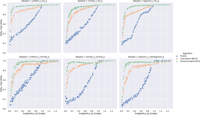 Figure 3 for Optimal Spend Rate Estimation and Pacing for Ad Campaigns with Budgets