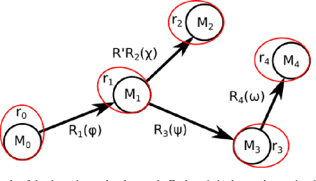 Figure 2 for TorchProteinLibrary: A computationally efficient, differentiable representation of protein structure