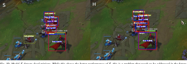 Figure 2 for LeagueAI: Improving object detector performance and flexibility through automatically generated training data and domain randomization