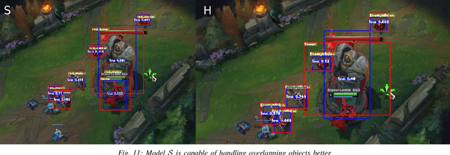 Figure 3 for LeagueAI: Improving object detector performance and flexibility through automatically generated training data and domain randomization
