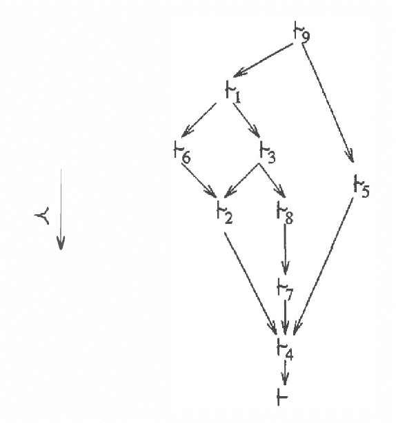 Figure 1 for Syntax-based Default Reasoning as Probabilistic Model-based Diagnosis