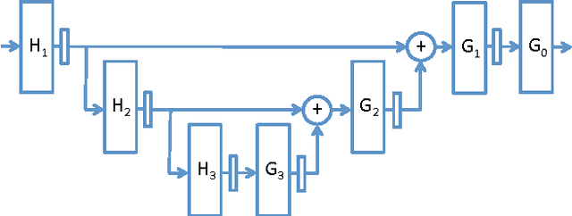 Figure 3 for Time-series modeling with undecimated fully convolutional neural networks