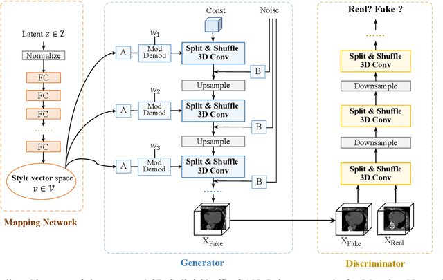 Figure 2 for Inflating 2D Convolution Weights for Efficient Generation of 3D Medical Images