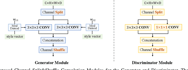 Figure 3 for Inflating 2D Convolution Weights for Efficient Generation of 3D Medical Images