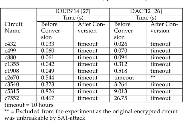 Figure 4 for A Neural Network-based SAT-Resilient Obfuscation Towards Enhanced Logic Locking
