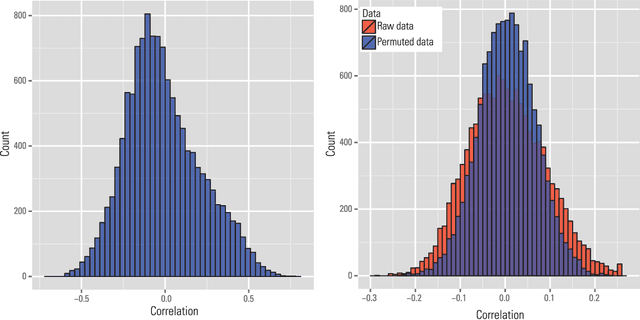 Figure 3 for Challenges of Big Data Analysis
