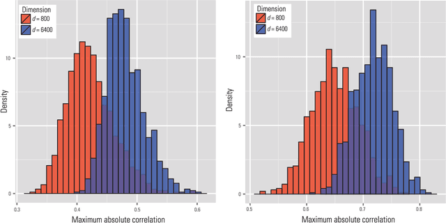 Figure 2 for Challenges of Big Data Analysis