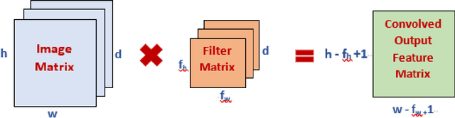 Figure 1 for Small Object Detection using Deep Learning