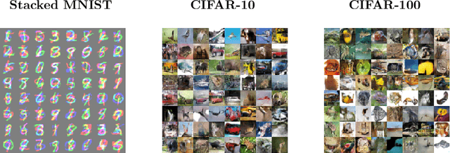 Figure 3 for The Bures Metric for Taming Mode Collapse in Generative Adversarial Networks