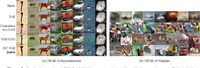 Figure 4 for Dual Contradistinctive Generative Autoencoder