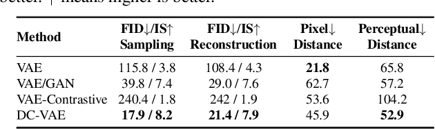 Figure 1 for Dual Contradistinctive Generative Autoencoder