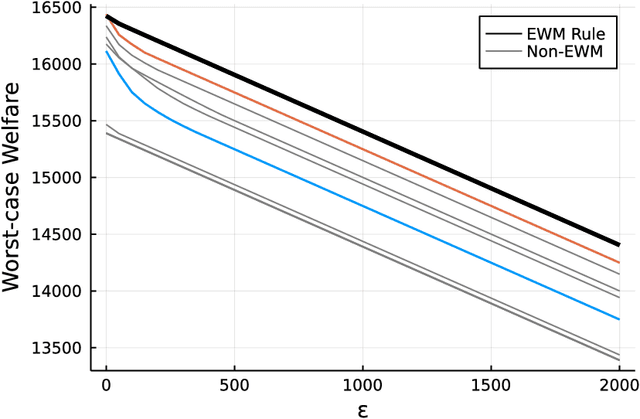Figure 1 for Externally Valid Treatment Choice