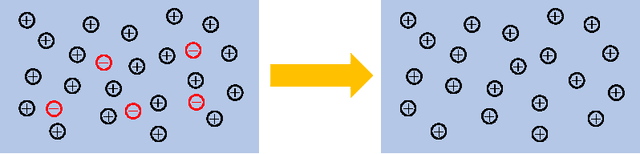 Figure 2 for Analyzing the Robustness of Nearest Neighbors to Adversarial Examples