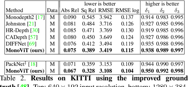 Figure 3 for MonoViT: Self-Supervised Monocular Depth Estimation with a Vision Transformer