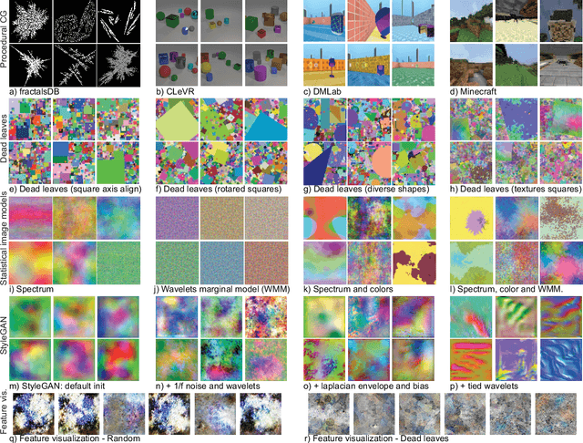 Figure 3 for Learning to See by Looking at Noise