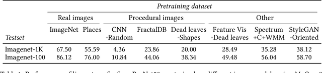 Figure 2 for Learning to See by Looking at Noise