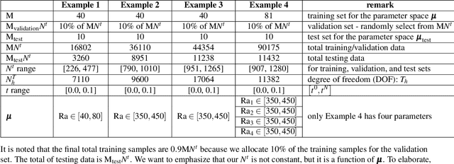 Figure 2 for Reduced order modeling with Barlow Twins self-supervised learning: Navigating the space between linear and nonlinear solution manifolds