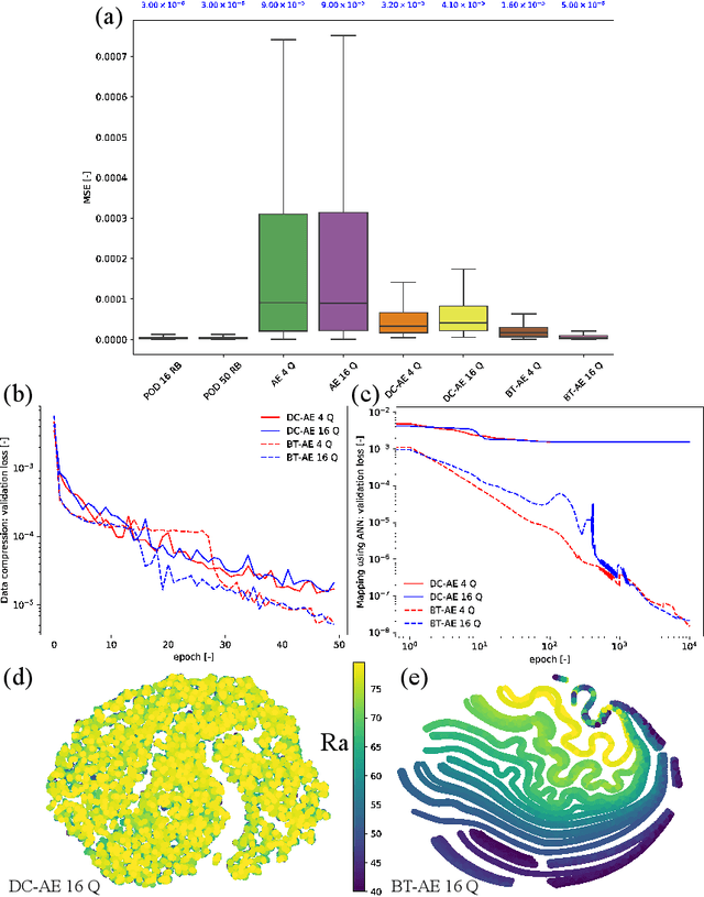 Figure 4 for Reduced order modeling with Barlow Twins self-supervised learning: Navigating the space between linear and nonlinear solution manifolds