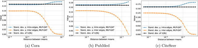 Figure 4 for Graph Attention Retrospective