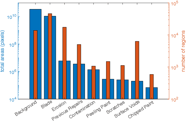 Figure 4 for DefectNET: multi-class fault detection on highly-imbalanced datasets