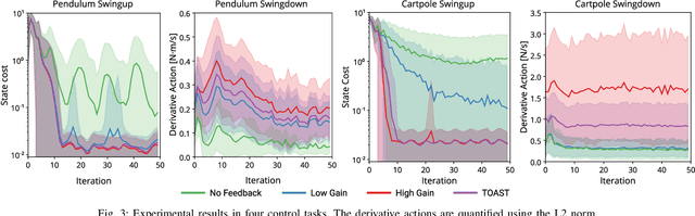 Figure 3 for TOAST: Trajectory Optimization and Simultaneous Tracking using Shared Neural Network Dynamics