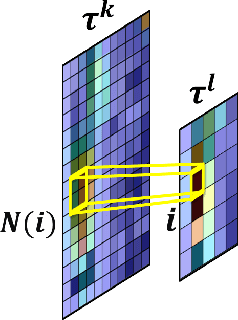 Figure 1 for Dual Decomposition of Convex Optimization Layers for Consistent Attention in Medical Images