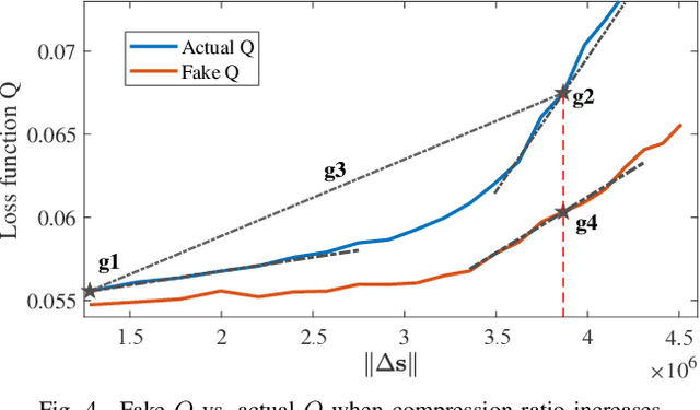 Figure 4 for DNN-Driven Compressive Offloading for Edge-Assisted Semantic Video Segmentation