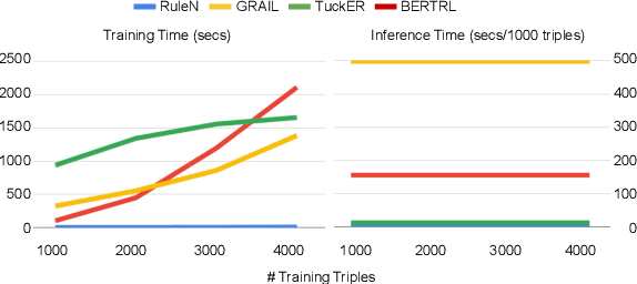 Figure 4 for Inductive Relation Prediction by BERT