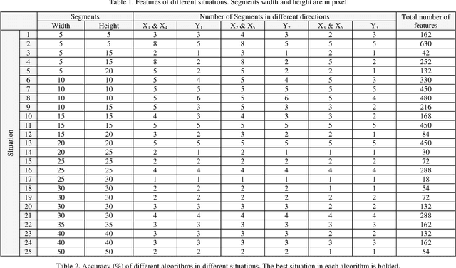 Figure 2 for What happens in Face during a facial expression? Using data mining techniques to analyze facial expression motion vectors