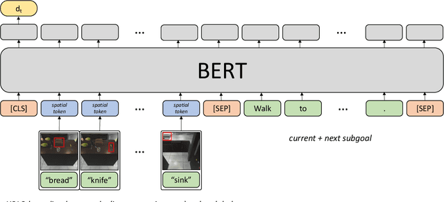 Figure 4 for Are We There Yet? Learning to Localize in Embodied Instruction Following