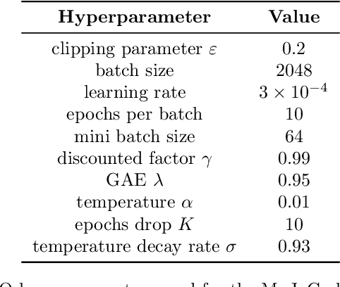 Figure 3 for Entropy Augmented Reinforcement Learning