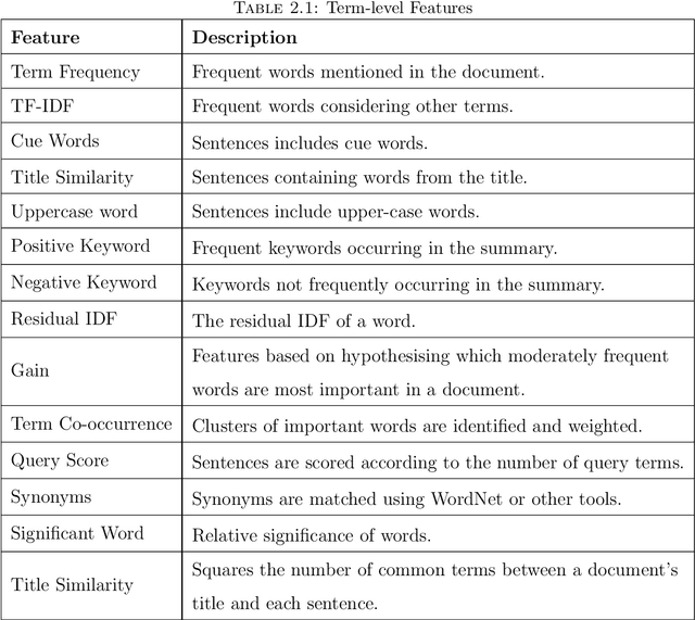 Figure 2 for Towards Personalized and Human-in-the-Loop Document Summarization