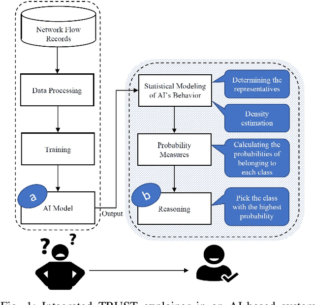 Figure 1 for TRUST XAI: Model-Agnostic Explanations for AI With a Case Study on IIoT Security