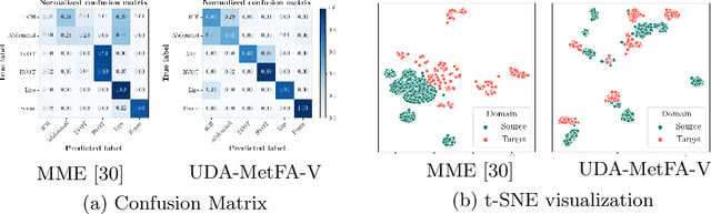 Figure 3 for Unsupervised Cross-domain Image Classification by Distance Metric Guided Feature Alignment