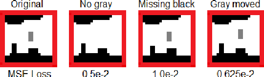 Figure 2 for Improving Image Autoencoder Embeddings with Perceptual Loss