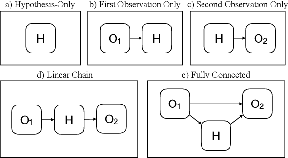 Figure 3 for Abductive Commonsense Reasoning