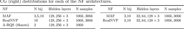 Figure 1 for Testing the boundaries: Normalizing Flows for higher dimensional data sets