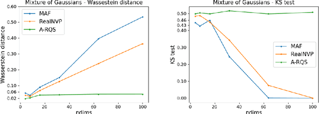 Figure 2 for Testing the boundaries: Normalizing Flows for higher dimensional data sets