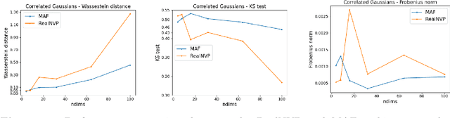 Figure 3 for Testing the boundaries: Normalizing Flows for higher dimensional data sets