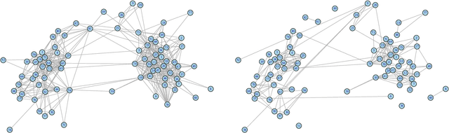Figure 4 for Vertex Nomination Via Local Neighborhood Matching